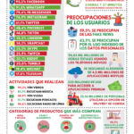 Internet y redes sociales en México 2021 #infografia #infographic #socialmedia