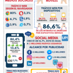 Internet y redes sociales en Venezuela 2021 #infografia #infographic #socialmedia