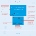 Infografia - Je social media-accounts verbeteren: een checklist [infographic] - Frankwatching