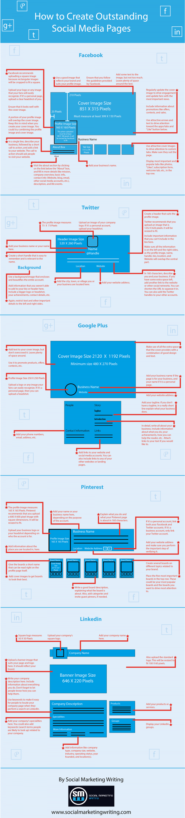 Infografia - Je social media-accounts verbeteren: een checklist [infographic] - Frankwatching