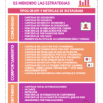 KPI y métricas de Instagram #infografia #infographic #socialmedia