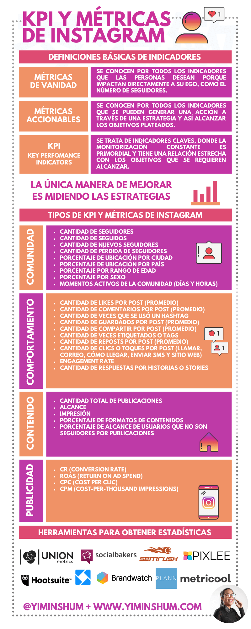 KPI y métricas de Instagram #infografia #infographic #socialmedia