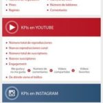 Infografia - KPIs: el camino hacia el éxito o el fracaso en las redes sociales - SEOptimer