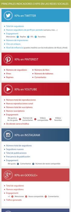 Infografia - KPIs: el camino hacia el éxito o el fracaso en las redes sociales - SEOptimer