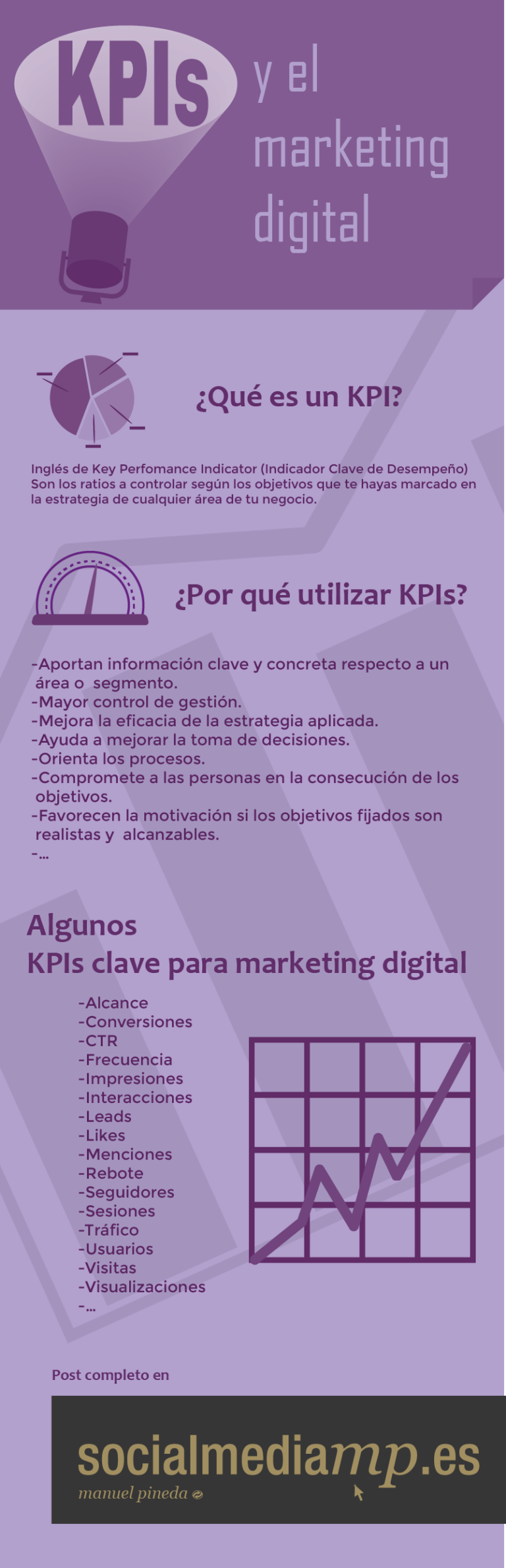 Infografia - KPIs y Marketing Digital #infografia #infographic #marketing - TICs y Formación