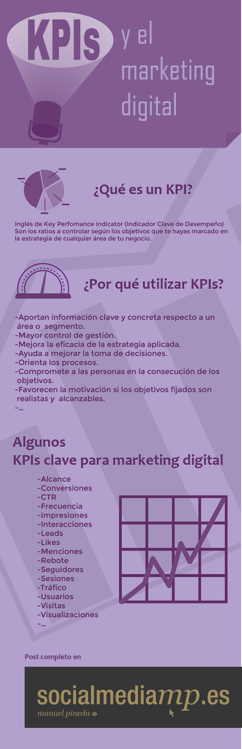 Infografia - KPIs y Marketing Digital #infografia #infographic #marketing - TICs y Formación