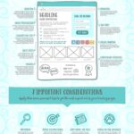 Infografia - Key elements for high performance landing pages