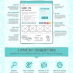 Infografia - Key elements for high performance landing pages