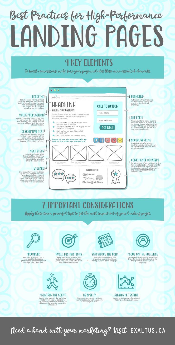 Infografia - Key elements for high performance landing pages