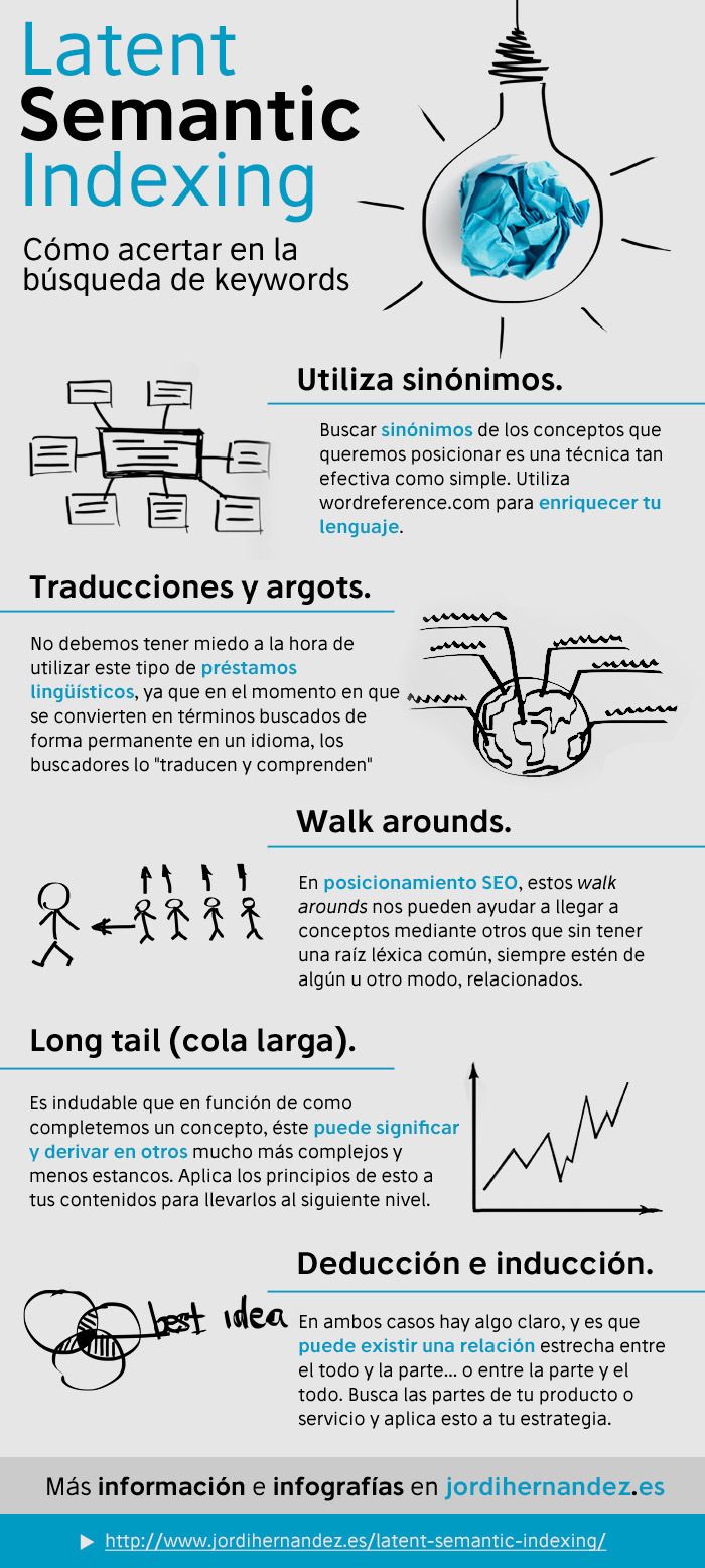 Infografia - LATENT SEMANTIC INDE...