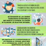 Infografia - La Big Data y la Transformación Digital en el Smart Working