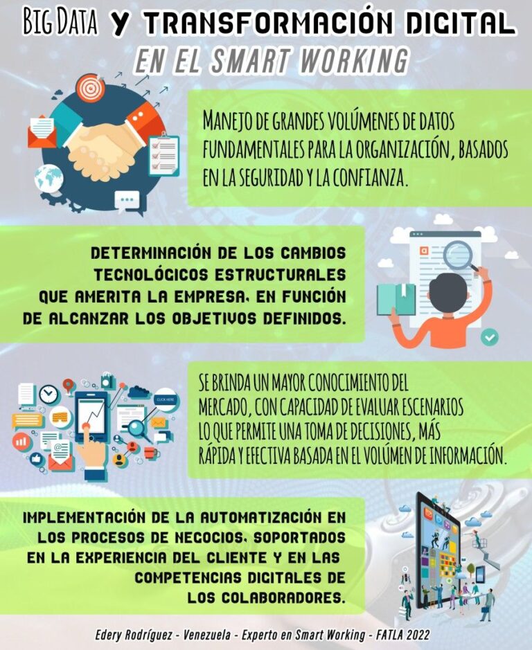 Infografia - La Big Data y la Transformación Digital en el Smart Working