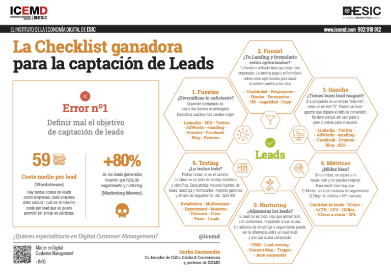 La Checklist ganadora para la captación de Leads #infografia #infographic #marketing
