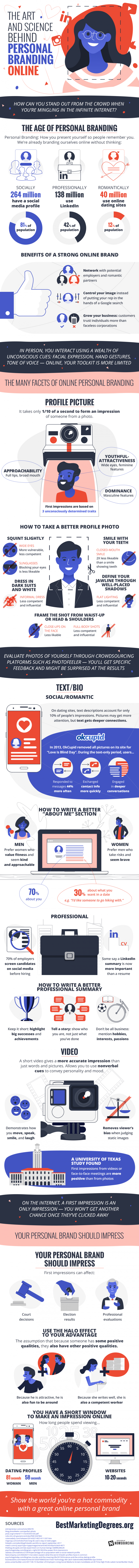 Infografia - La biblia para trabajar tu marca personal en redes sociales