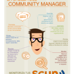 Infografia - La cabeza de un Community Manager #infografia #infographic #socialmedia - TICs y Formación