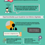 Infografia - La digitalización de las pymes: Obstáculos y oportunidades #infografía @andresmacariog - TICs y Formación