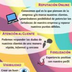 Infografia - La importancia de las Redes Sociales