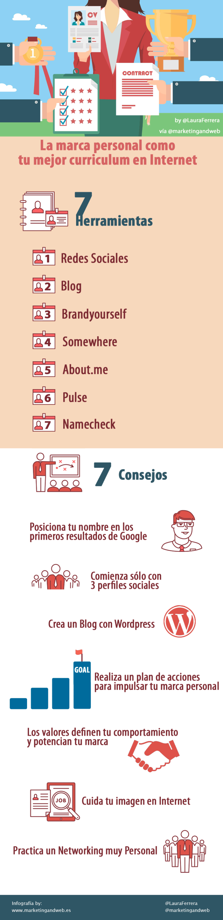 Infografia - La marca personal como tu mejor curriculum vitae en Internet