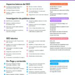 La mejor checklist para tu SEO #infografia #infographic #seo