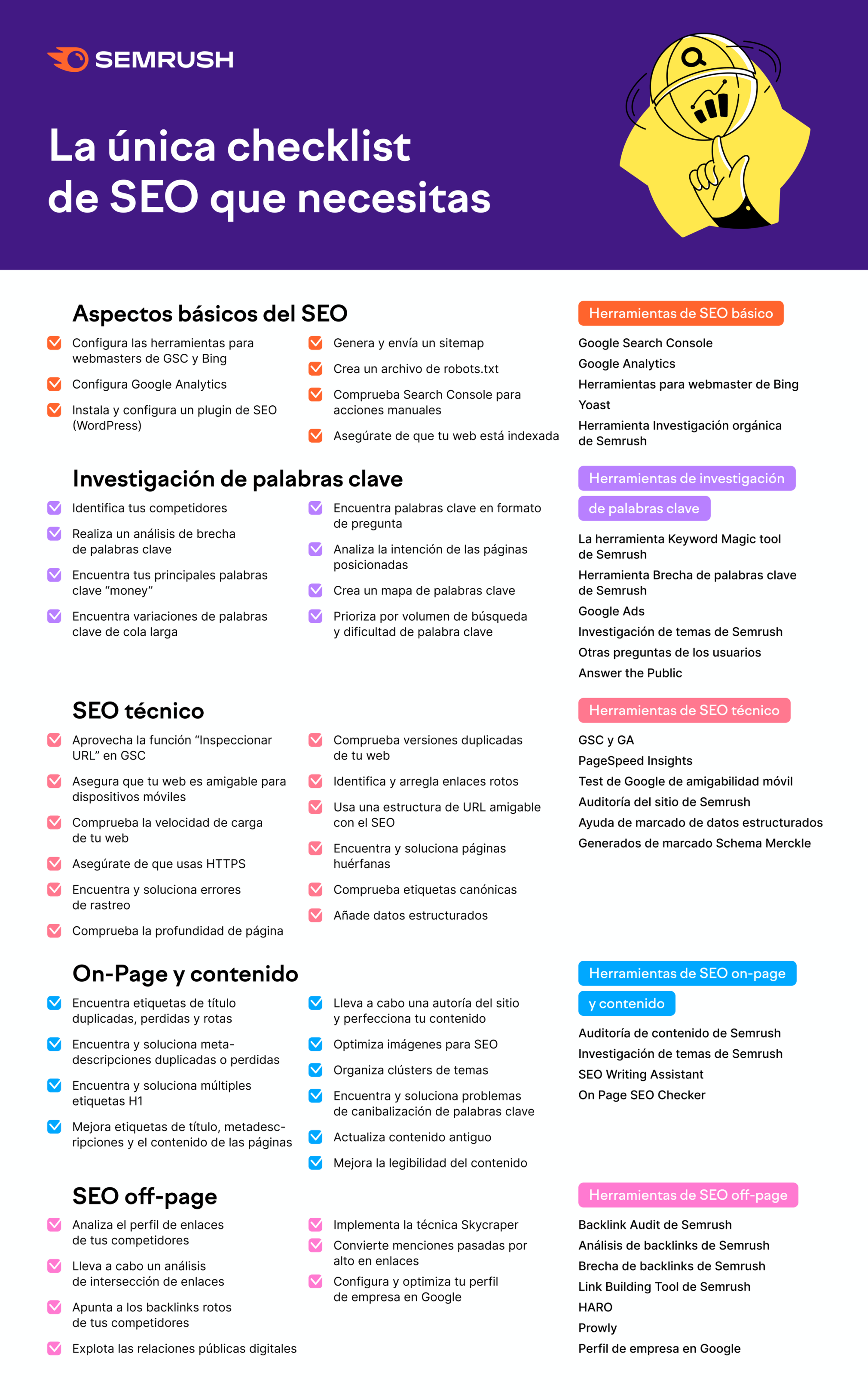 La mejor checklist para tu SEO #infografia #infographic #seo