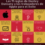 Las 11 reglas de Huxley Dunsany a los trabajadores de Apple para el éxito #infografia #rrhh #motivación