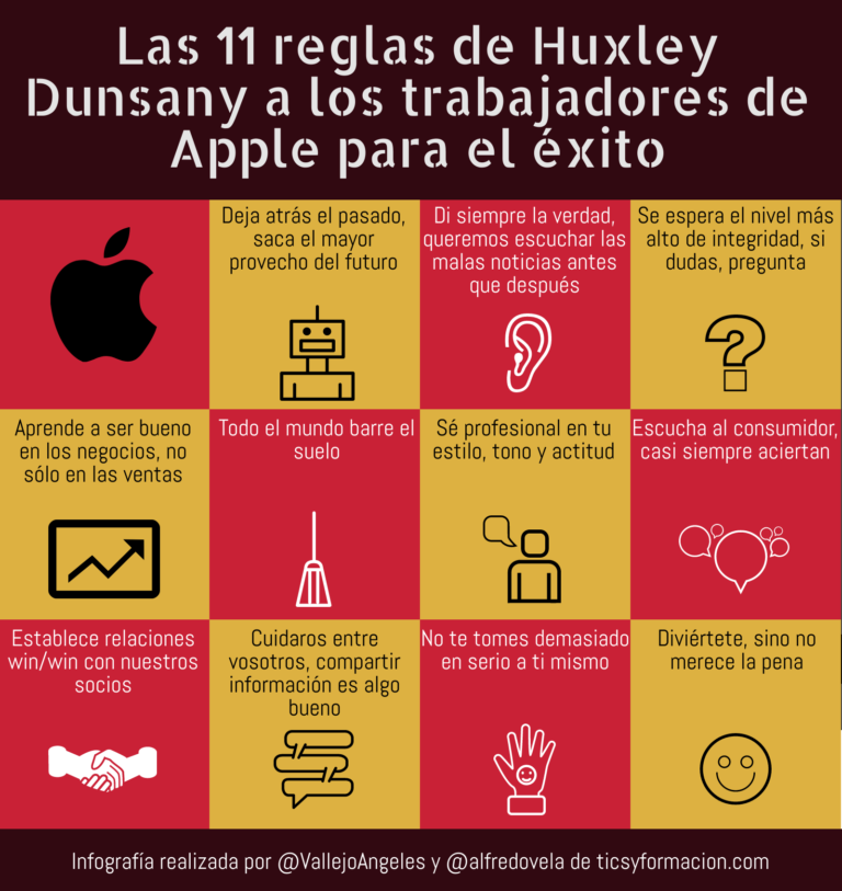Las 11 reglas de Huxley Dunsany a los trabajadores de Apple para el éxito #infografia #rrhh #motivación