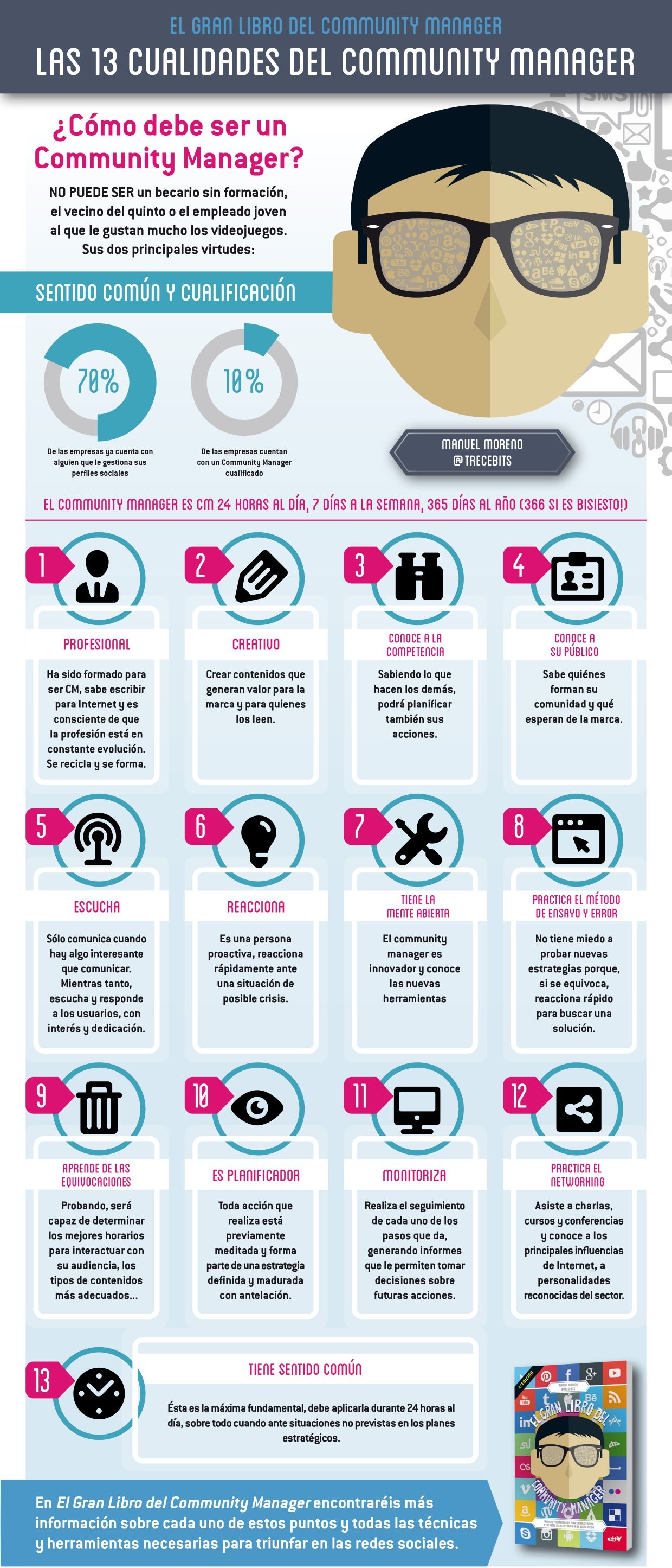 Infografia - Las 13 cualidades de un Community Manager