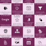 Las 22 leyes inmutables de la Marca #infografia #branding #marketing
