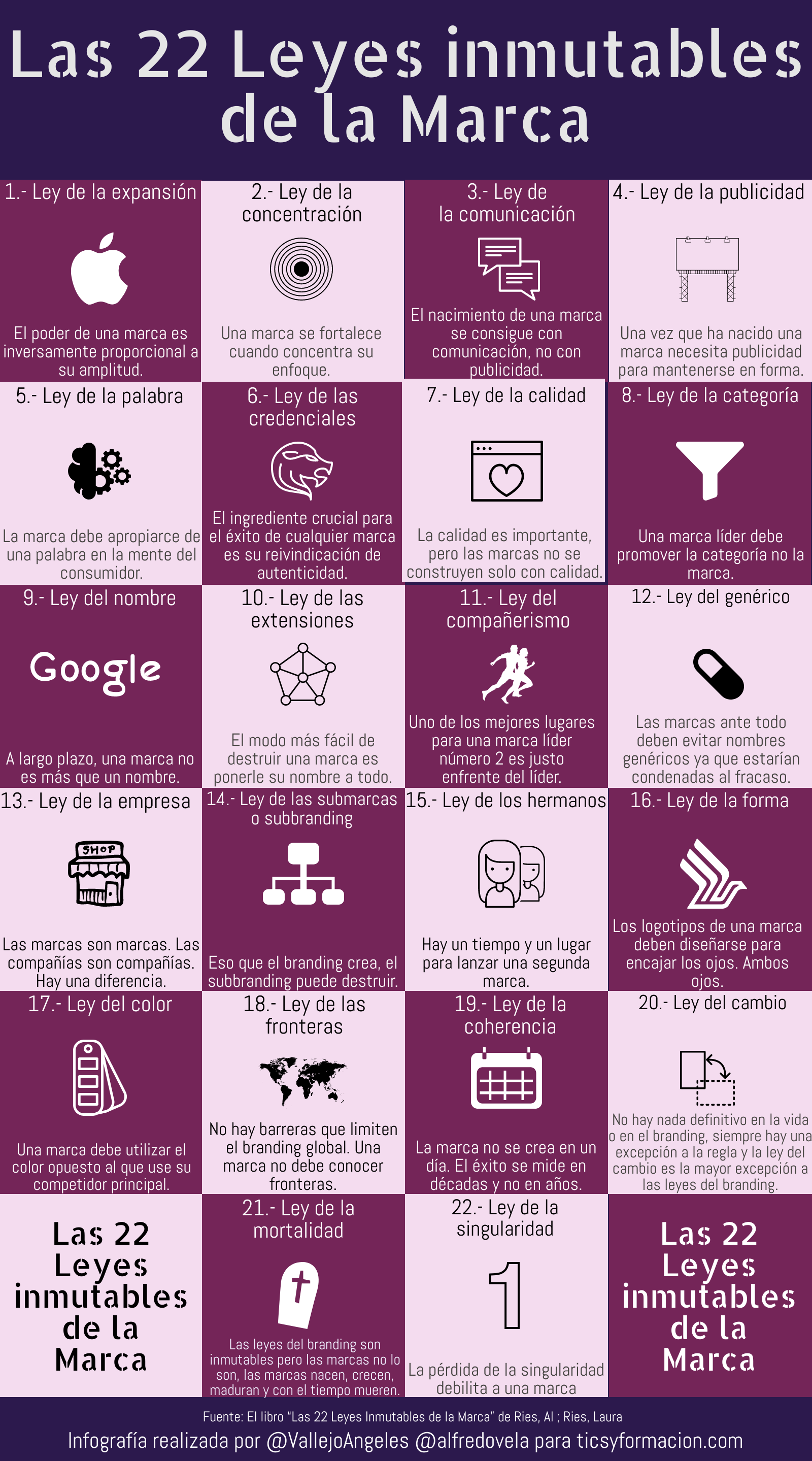Las 22 leyes inmutables de la Marca #infografia #branding #marketing