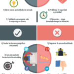 Infografia - Las 23 Ventajas y Desventajas de las Redes Sociales