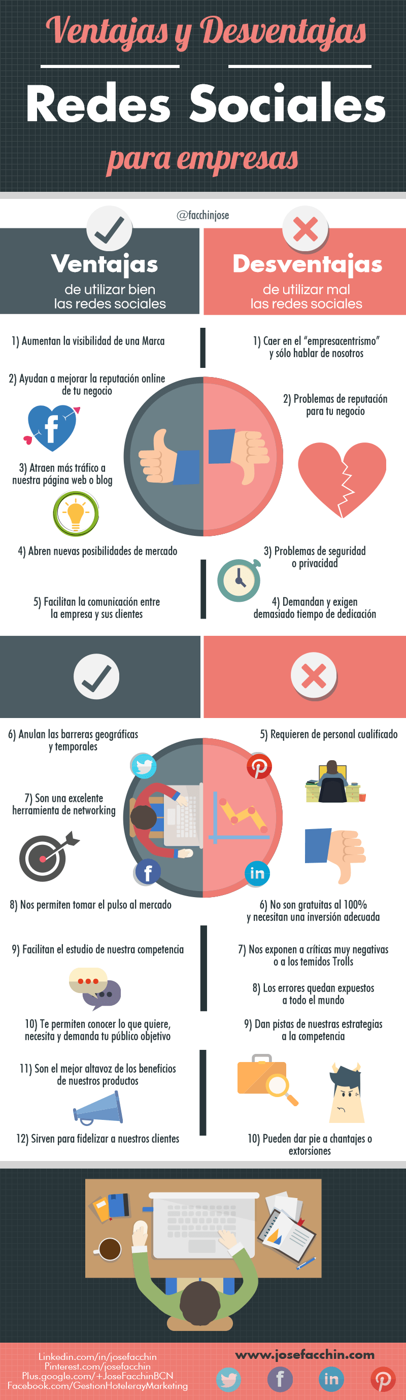 Infografia - Las 23 Ventajas y Desventajas de las Redes Sociales