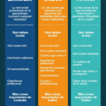 Infografia - Las 3 redes sociales más importantes para tu marca personal #infografia #socialmedia #marketing - TICs y Formación