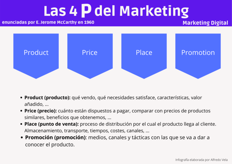 Las 4 P del Marketing #infografia #infographic #marketing
