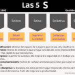 Las 5 S #infografia #infographic #calidad