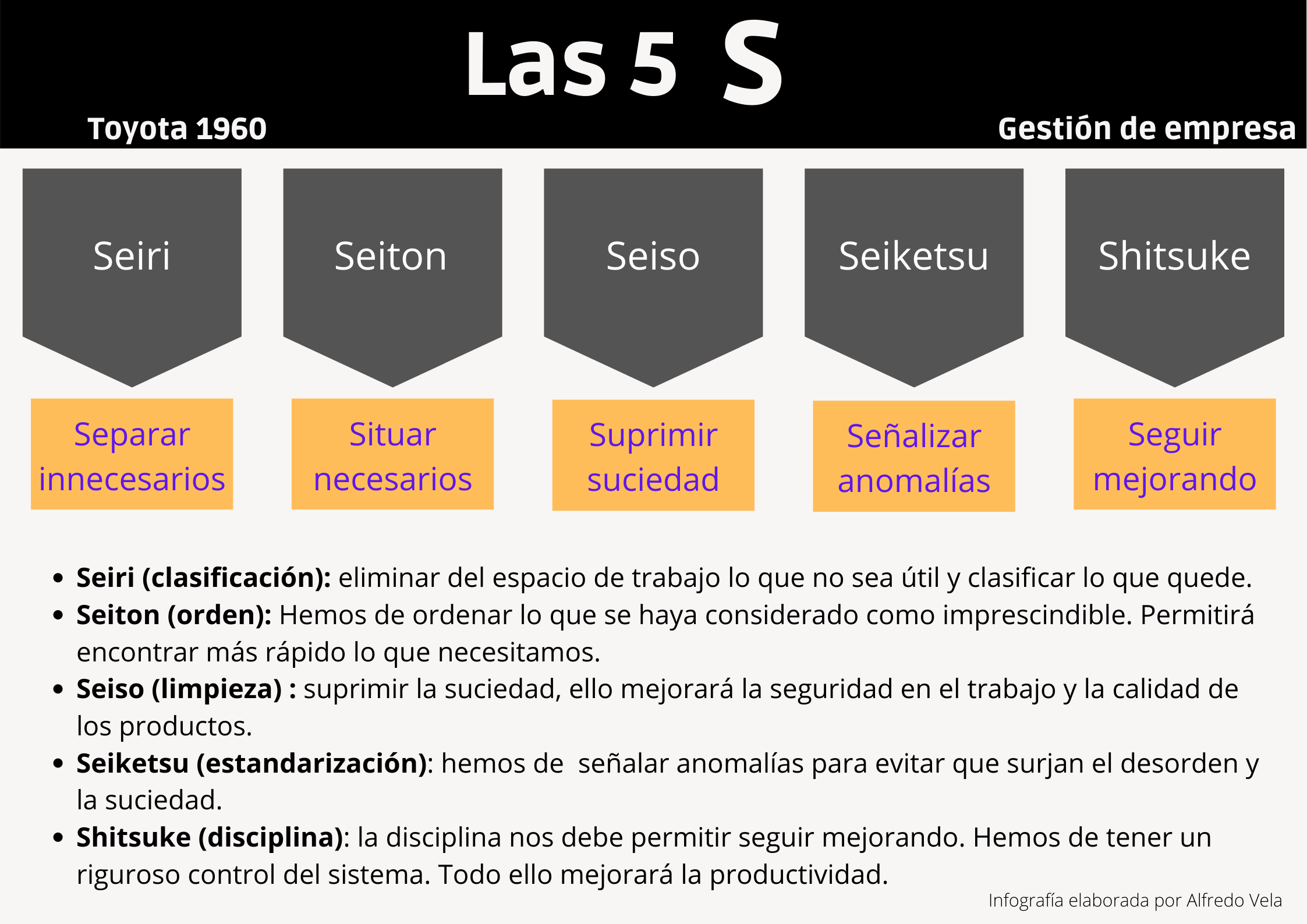 Las 5 S #infografia #infographic #calidad