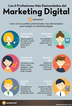 Infografia - Las 6 profesiones del Marketing Digital #infografia #infographic #marketing - TICs y Formación