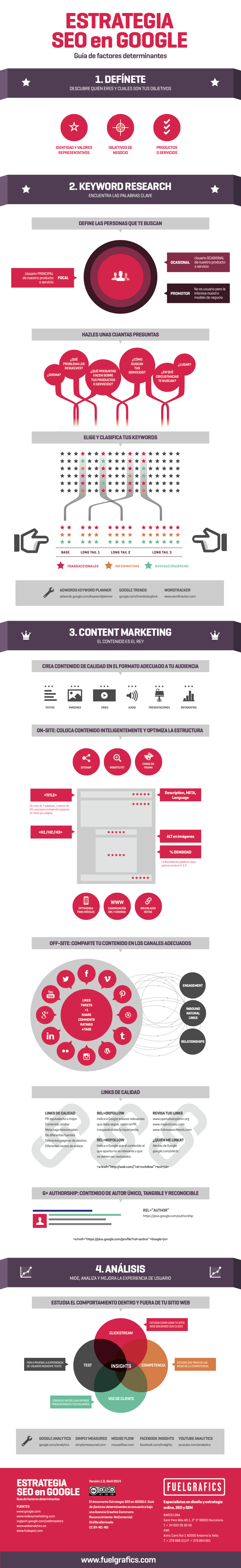 Infografia - Estrategia SEO en Google #infografia #infographic #seo - TICs y Formación