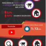 Las mejores Redes Sociales para vender según su audiencia #infografia #socialmedia #marketing