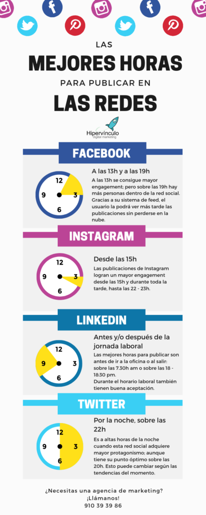 Las mejores horas para publicar en redes sociales - #Infografia # ...