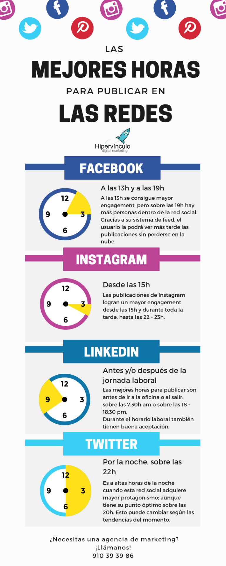 Infografia - Las mejores horas para publicar en redes sociales