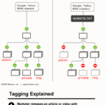 Infografia - Le Google PageRank expliqué en infographie (Jacques FROISSANT Altaïde)