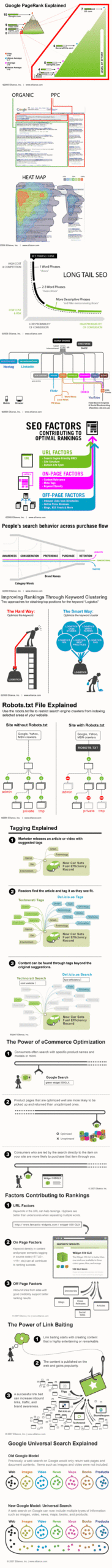 Infografia - Le Google PageRank expliqué en infographie (Jacques FROISSANT Altaïde)