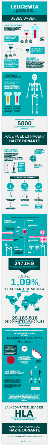 Infografia - Leucemia