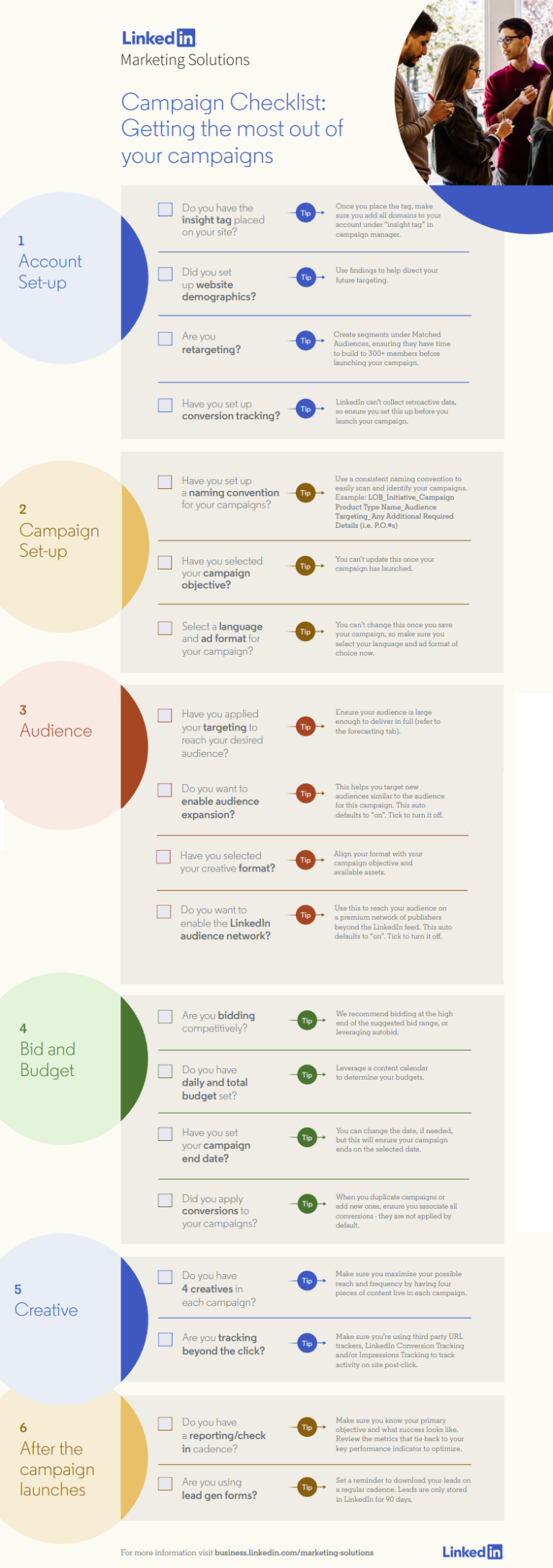 Infografia - LinkedIn Campaign Checklist [Infographic]