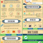 Infografia - Local SEO Checklist