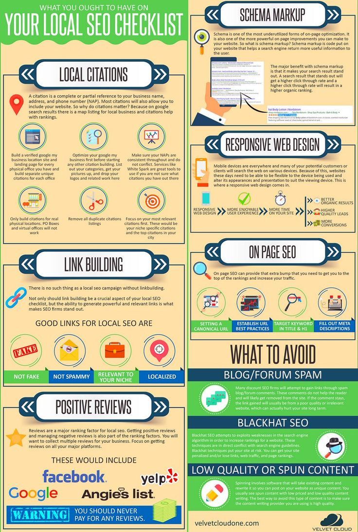 Infografia - Local SEO Checklist