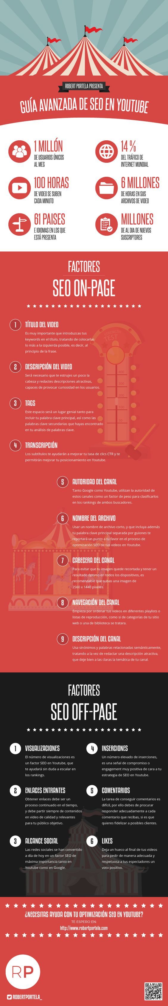 Infografia - Lograr que los vídeos que subimos a YouTube posicionen mejor