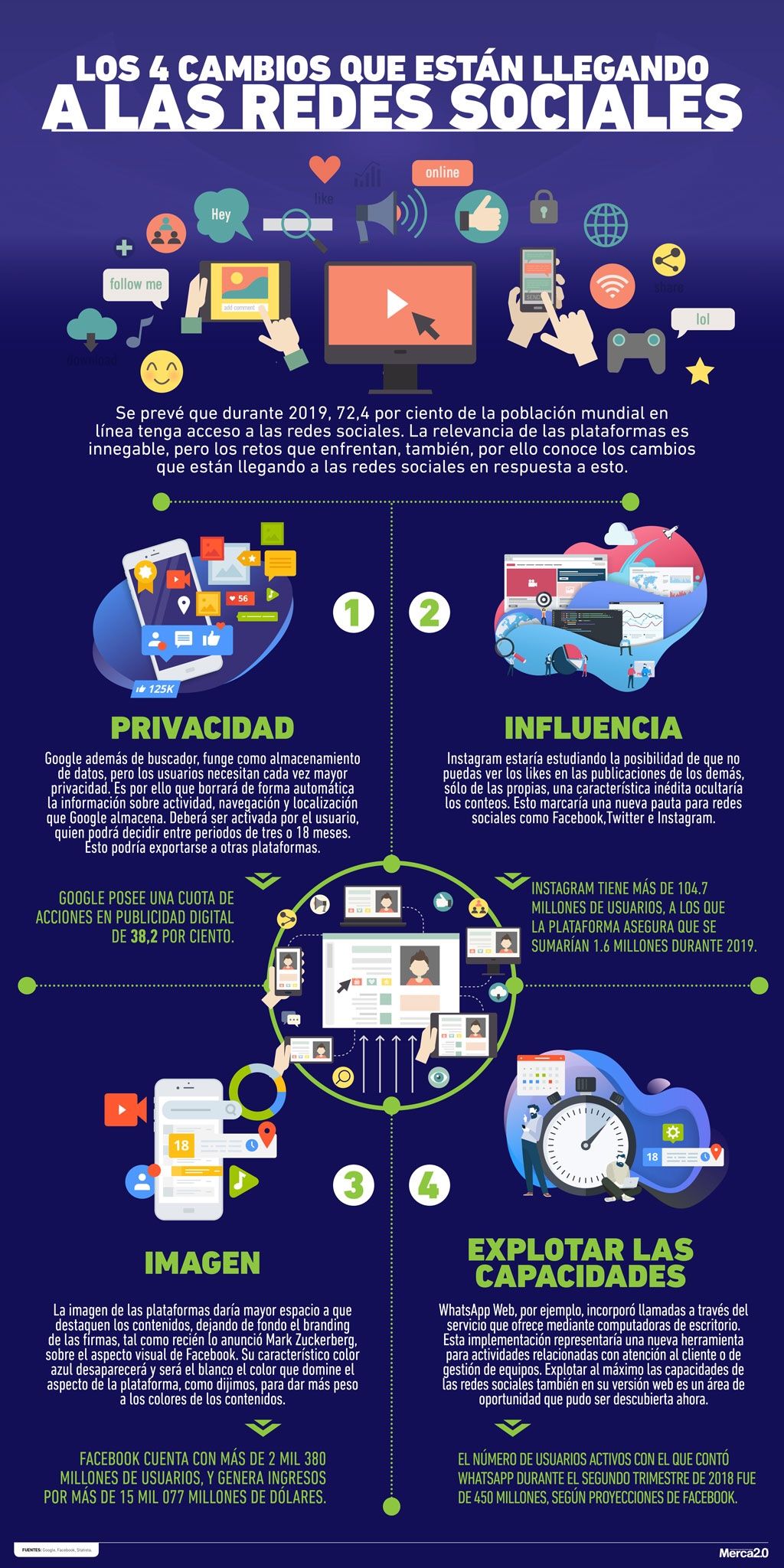 Infografia - Los 4 cambios que se vienen en #redes Sociales