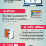 Infografia - Los 4 pilares básicos del SEO On Page #infografia #infographic #seo - TICs y Formación