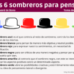 Los 6 sombreros para pensar #infografia #infographic #tomadedecisiones